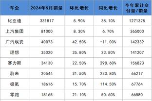 开云app体育官网入口在哪找到截图1